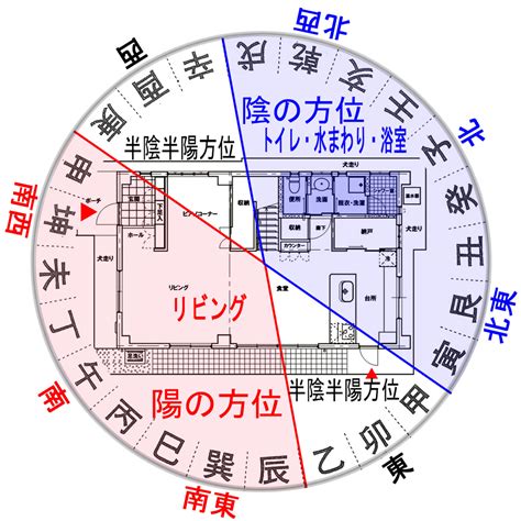 風水 住宅